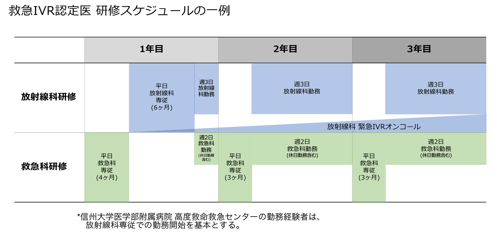 スケジュールの一例